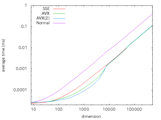 20130128_graph