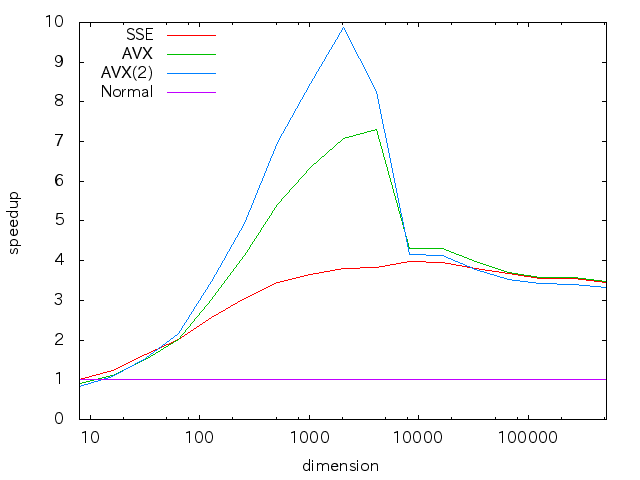 20130128_graph_scale
